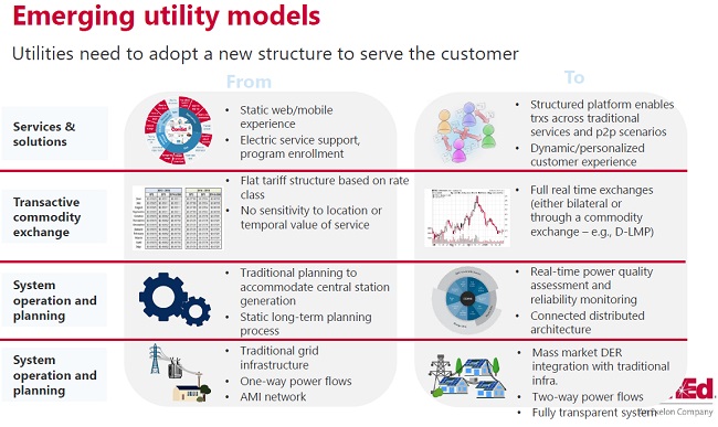 Emerging Utility Models